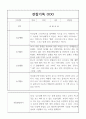 만4세 1년 관찰일지,발달평가 40명 28페이지