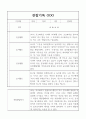 만4세 1년 관찰일지,발달평가 40명 30페이지