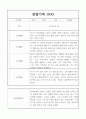 만4세 1년 관찰일지,발달평가 40명 32페이지