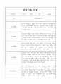 만4세 1년 관찰일지,발달평가 40명 33페이지