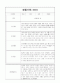 만4세 1년 관찰일지,발달평가 40명 35페이지