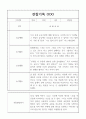 만4세 1년 관찰일지,발달평가 40명 39페이지