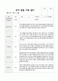 유아관찰일지 1학기 만5세 19 13페이지