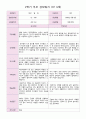 2학기 부모 상담일지 만 3세  17명 2페이지