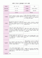 2학기 부모 상담일지 만 3세  17명 4페이지