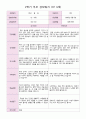 2학기 부모 상담일지 만 3세  17명 10페이지