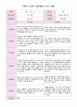 2학기 부모 상담일지 만 3세  17명 15페이지