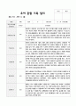 관찰일지 1학기 만5세 18 3페이지
