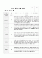 관찰일지 1학기 만5세 18 4페이지