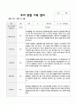 관찰일지 1학기 만5세 18 5페이지