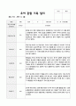 관찰일지 1학기 만5세 18 7페이지
