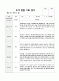 관찰일지 1학기 만5세 18 8페이지
