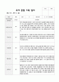 관찰일지 1학기 만5세 18 9페이지