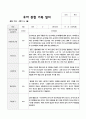 관찰일지 1학기 만5세 18 10페이지