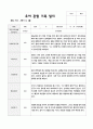 관찰일지 1학기 만5세 18 11페이지
