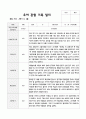 관찰일지 1학기 만5세 18 13페이지