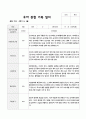 관찰일지 1학기 만5세 18 14페이지