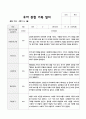 관찰일지 1학기 만5세 18 15페이지