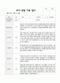 관찰일지 1학기 만5세 18 16페이지