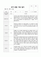 관찰일지 1학기 만5세 18 17페이지