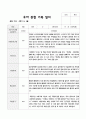관찰일지 1학기 만5세 18 18페이지
