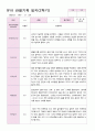 만4세 18명 2학기 관찰일지 4페이지
