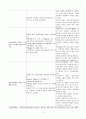 두 개내압 상승과 관련된 급성통증(지주막하출혈) 4페이지