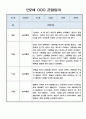 놀이중심 관찰일지 - 만2세 2학기 관찰일지와 총평 5명 10Page 3페이지