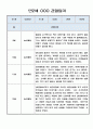 놀이중심 관찰일지 - 만2세 2학기 관찰일지와 총평 5명 10Page 5페이지
