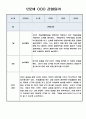 놀이중심 관찰일지 - 만2세 2학기 관찰일지와 총평 5명 10Page 6페이지