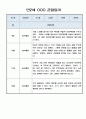 놀이중심 관찰일지 - 만2세 2학기 관찰일지와 총평 5명 10Page 7페이지