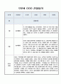 놀이중심 관찰일지 - 만2세 2학기 관찰일지와 총평 5명 10Page 8페이지