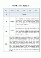 놀이중심 관찰일지 - 만2세 2학기 관찰일지와 총평 5명 10Page 10페이지