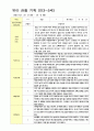 만3-5세 1학기 관찰일지 18명영역관찰 2회 6페이지