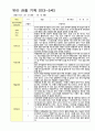 만3-5세 1학기 관찰일지 18명영역관찰 2회 16페이지