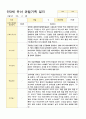 만3세  17명 1학기 관찰일지 4페이지