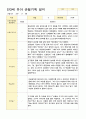 만3세  17명 1학기 관찰일지 6페이지
