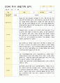 만3세  17명 1학기 관찰일지 7페이지