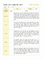 만3세  17명 1학기 관찰일지 9페이지