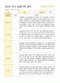 만3세  17명 1학기 관찰일지 11페이지