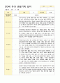만3세  17명 1학기 관찰일지 12페이지