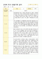만3세  17명 1학기 관찰일지 13페이지