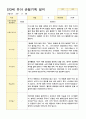 만3세  17명 1학기 관찰일지 14페이지