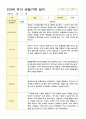 만3세  17명 1학기 관찰일지 16페이지