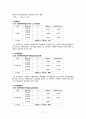 사회복지조사론 사회복지학과 학생들의 사회복지 전공 성적에 도덕성 및 자기효능감이 미치는 영향 논문 11페이지