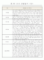 어린이집 만1세 6개영역 관찰일지 및 발달평가 40명 32페이지