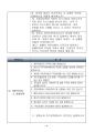 지방의회 면접 질문 100문 2페이지