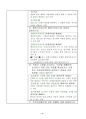 지방의회 면접 질문 100문 4페이지