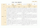 영아관찰일지 만 1세 3-5월 7명 4페이지