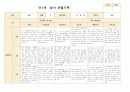 영아관찰일지 만 1세 3-5월 7명 5페이지